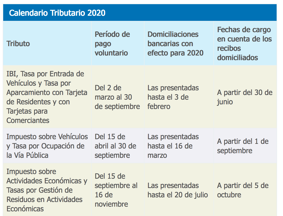 El Gobierno municipal aprueba una nueva prórroga del pago de los impuestos El Gobierno municipal aprueba una nueva prórroga del pago de los impuestos