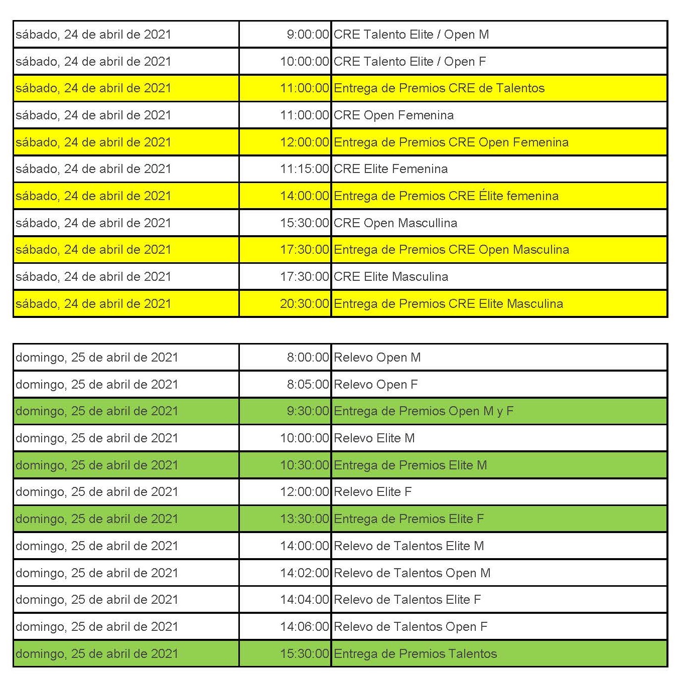 Campeonatos de España de duatlón para clubes Campeonatos de España de duatlón para clubes