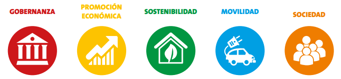 Imagen para Plan Director Alcobendas ciudad Inteligente