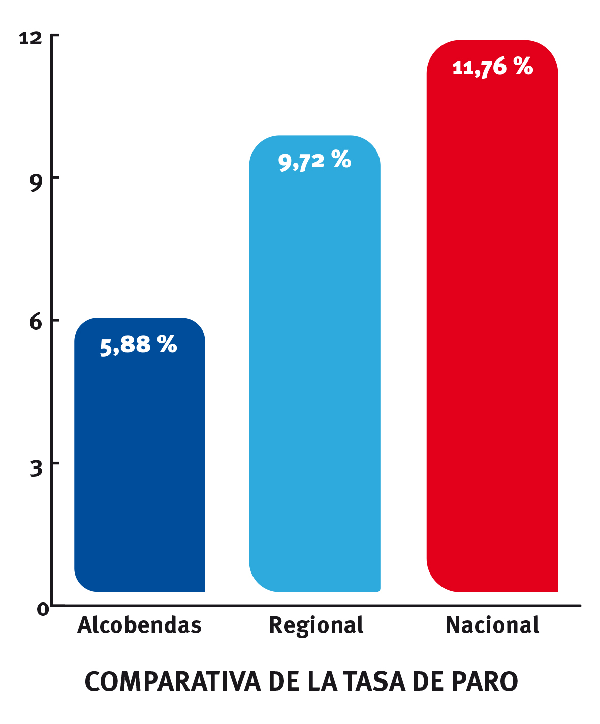 Record empleo enero 2024