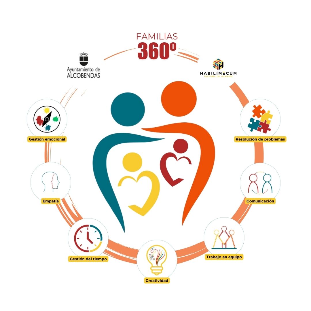 Logo Familias 360