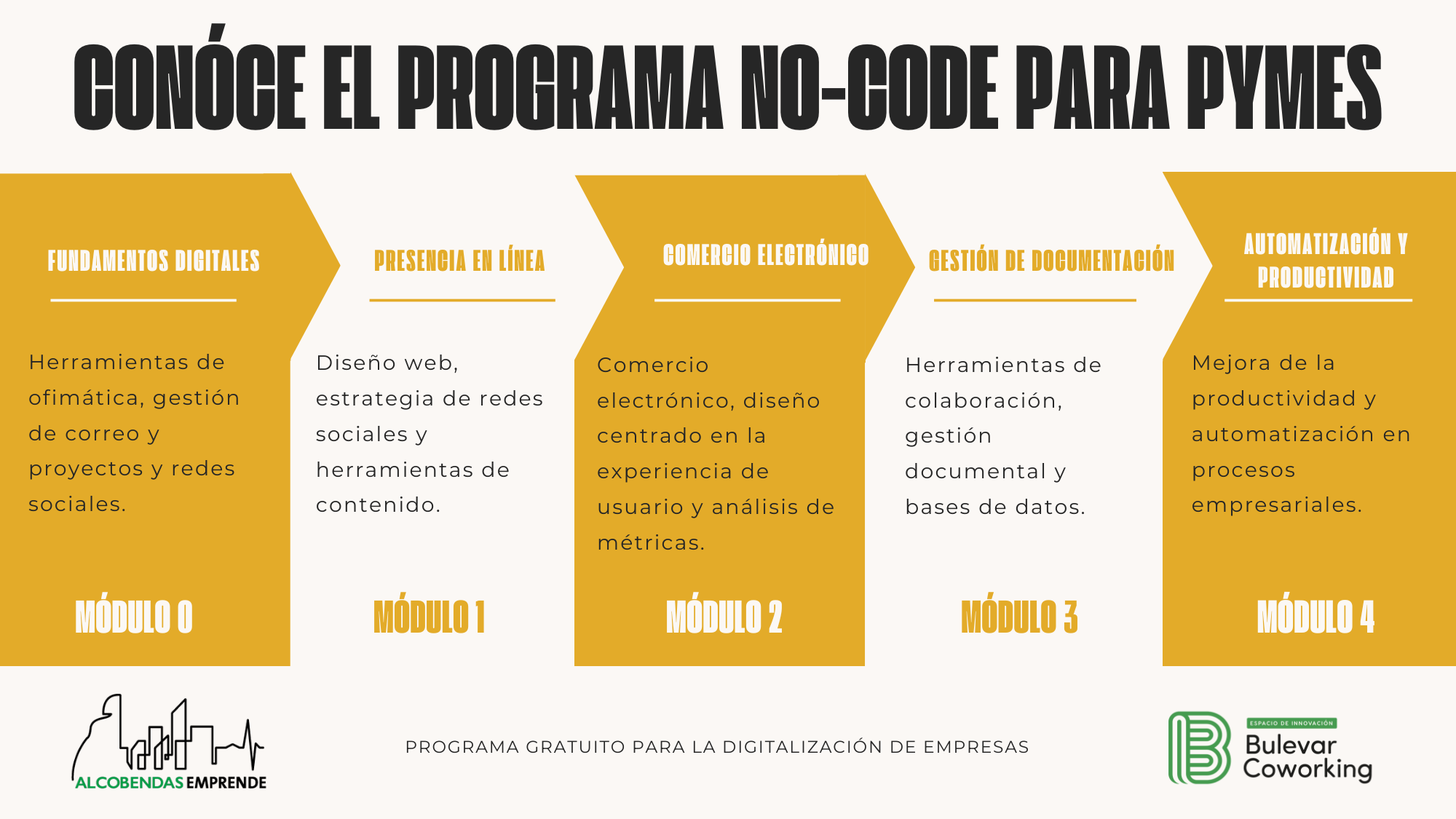 programa no-code para pymes coworking