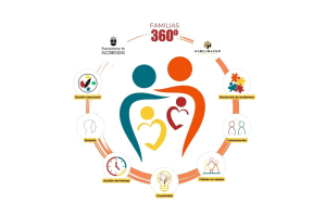 Familias 360 para actividad
