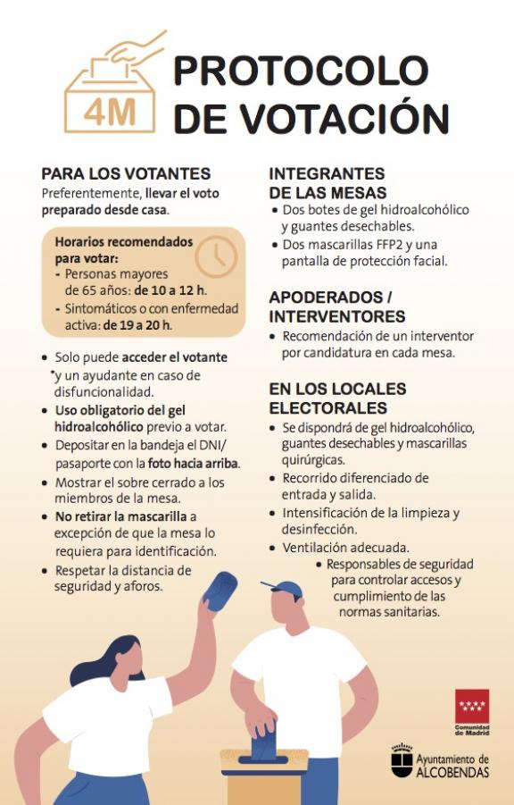 Protocolo de votación 4M