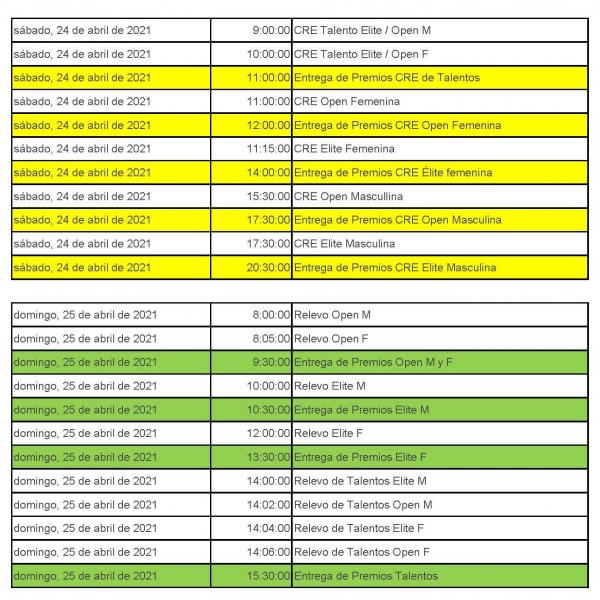 Campeonatos de España de duatlón para clubes Campeonatos de España de duatlón para clubes