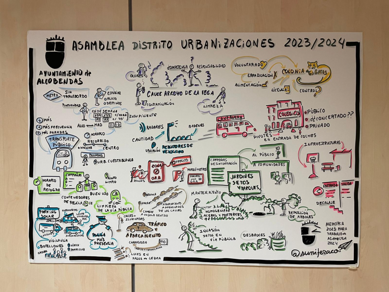 Asamblea Urbanizaciones 2024